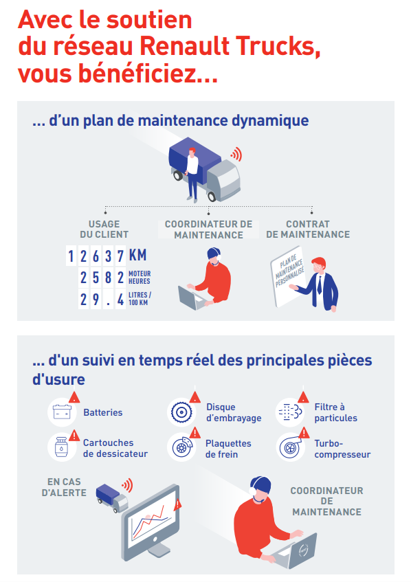 Infographie présentant les bénéfices du réseau Renault Trucks